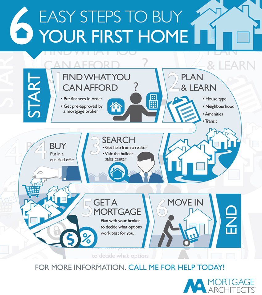 The New Mortgage Rules